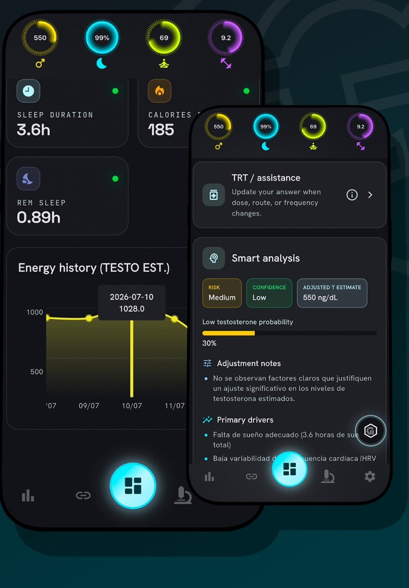 Pantalla real: historial de energía, testosterona estimada y análisis inteligente